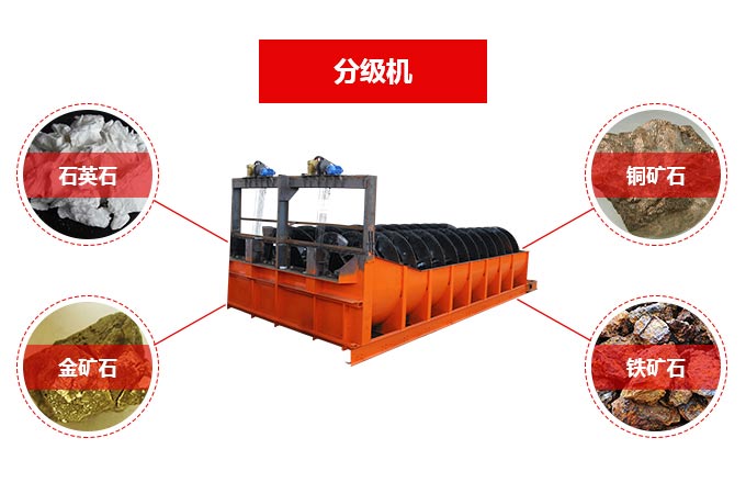 分级机是借助于固体粒大小不同
