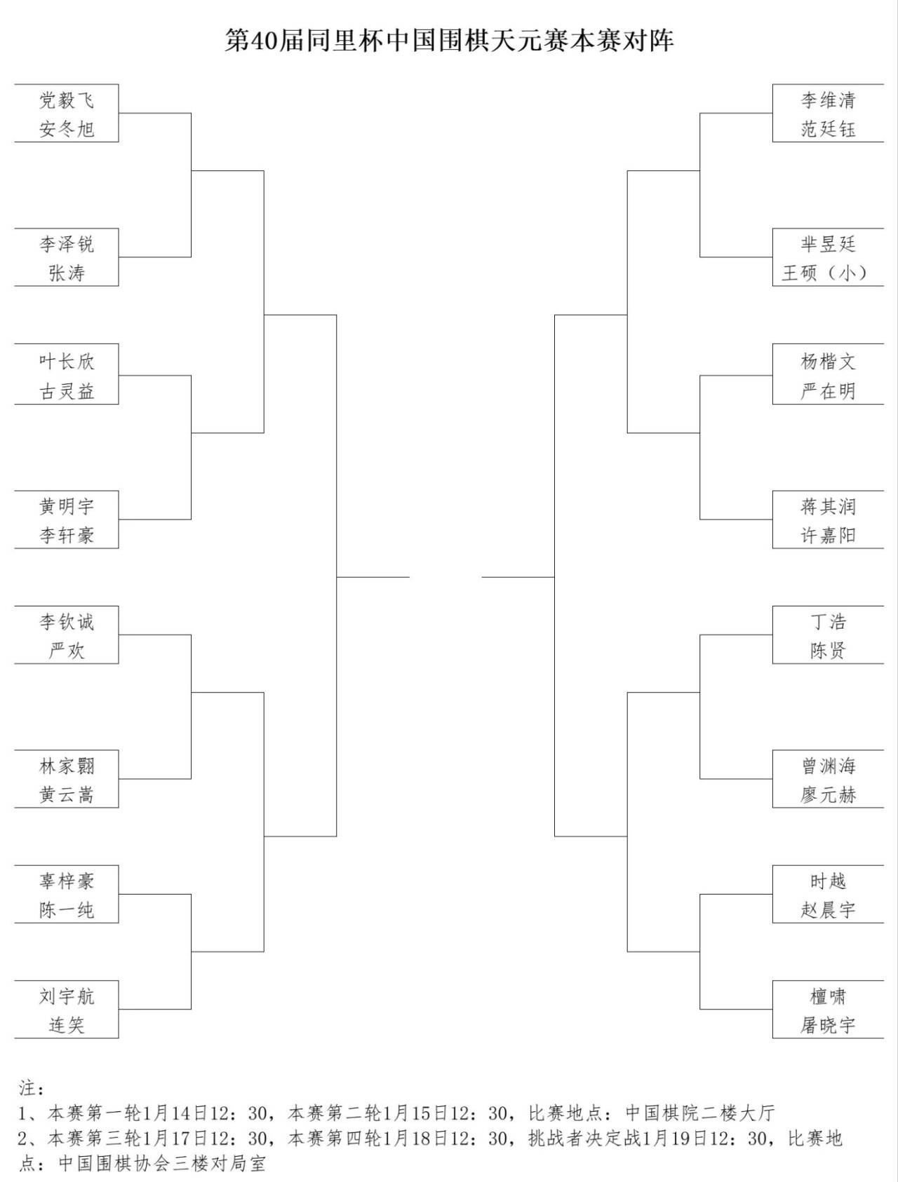 第40届同里杯中国围棋天元赛预选收官，16名棋手