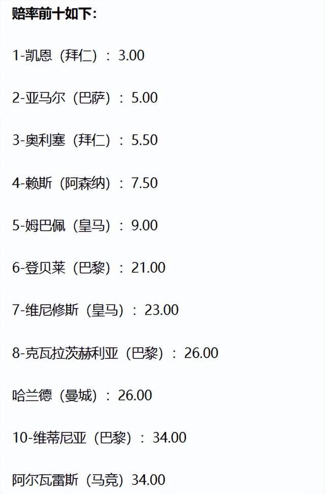 凯恩领跑金球赔率榜 姆巴佩跌至第五 亚马尔遭球